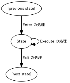 dot_inline_dotgraph_10.png