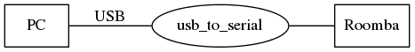 dot_inline_dotgraph_4.png