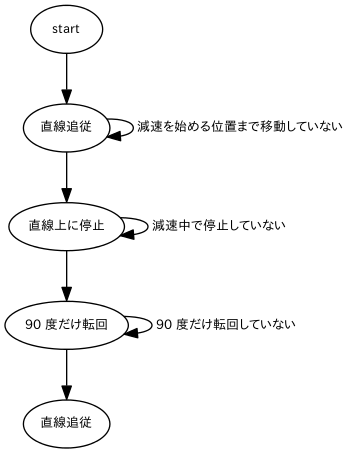 dot_inline_dotgraph_6.png