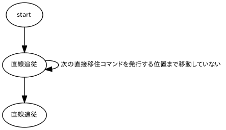 dot_inline_dotgraph_7.png