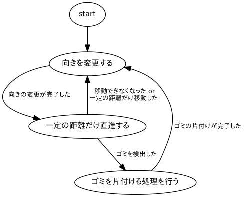 dot_inline_dotgraph_8.png