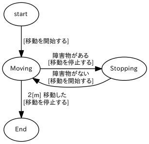 dot_inline_dotgraph_9.png